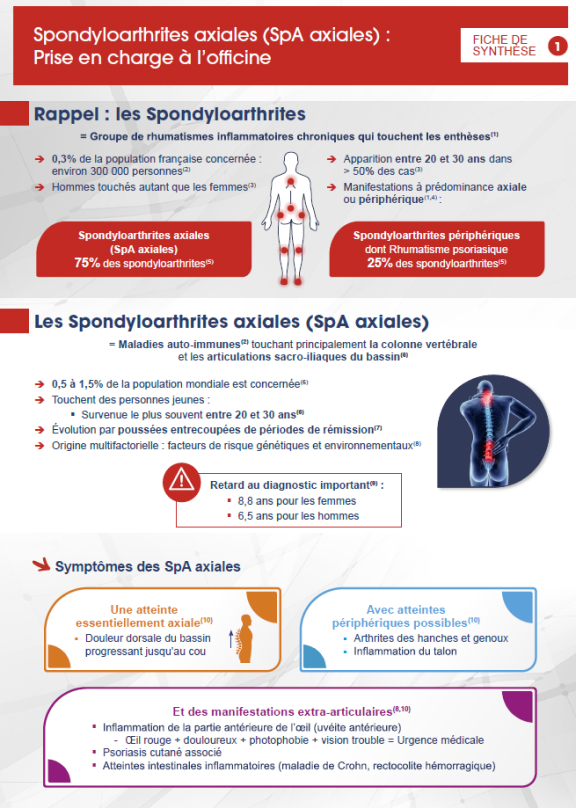 Spondyloarthrites axiales Prise en charge