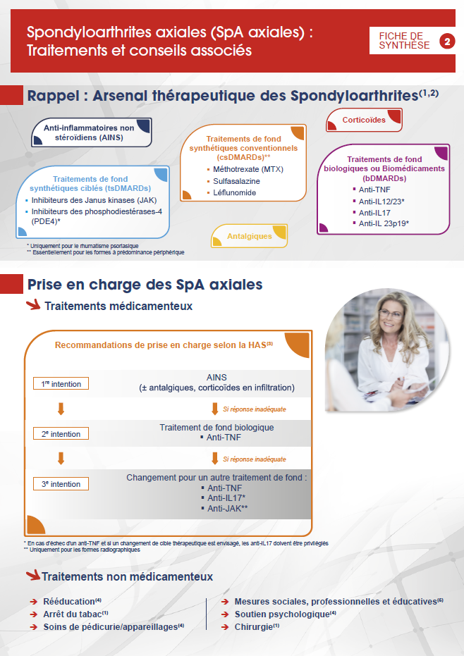 Spondyloarthrites axiales traitements conseils