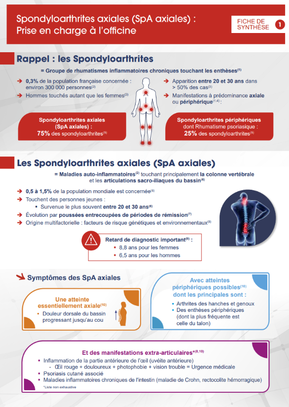 Spondyloarthrites axiales Prise en charge