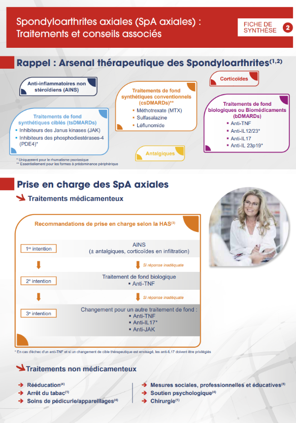 Spondyloarthrites axiales traitements conseils