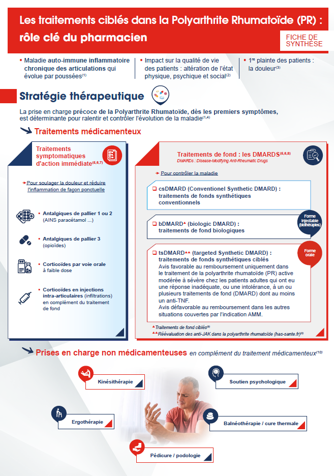Polyarthrite Rhumatoïde traitements