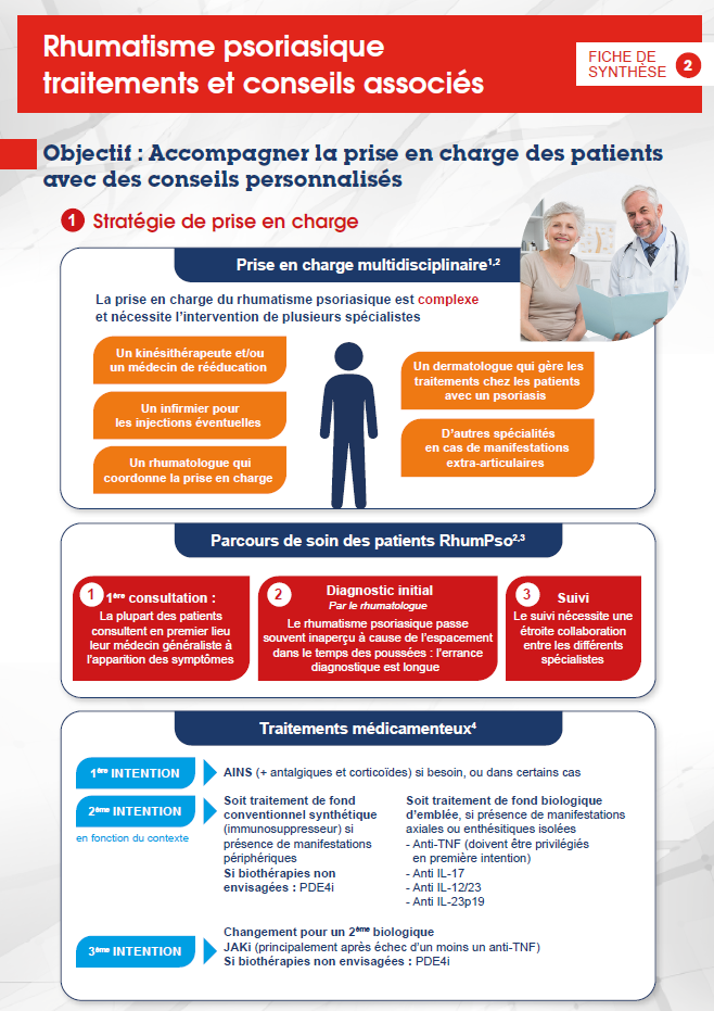 Rhumatisme Psoriasique traitements conseils